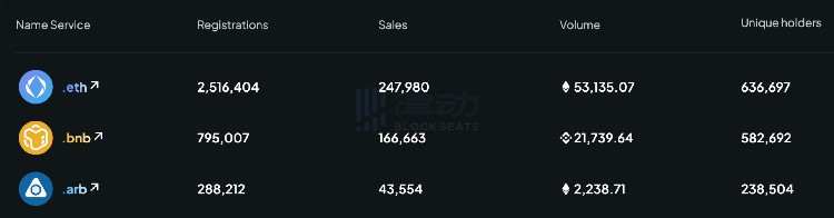 BinanceLaunchpad数据解读：IEO仍是好的投资机会吗？