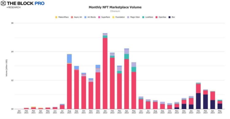 图解加密市场的鸣蜩五月：关键拐点还是修正延续？