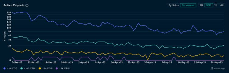 ForesightVentures市场周报：Web3向AI屈膝？