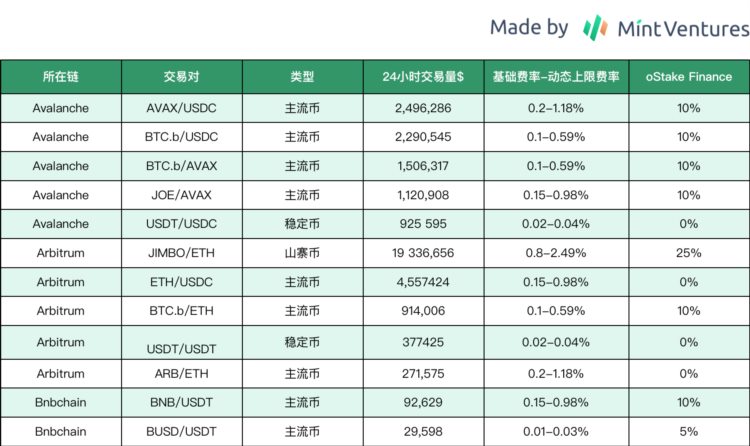 全面解析TraderJoe业务现状代币模型和估值水平