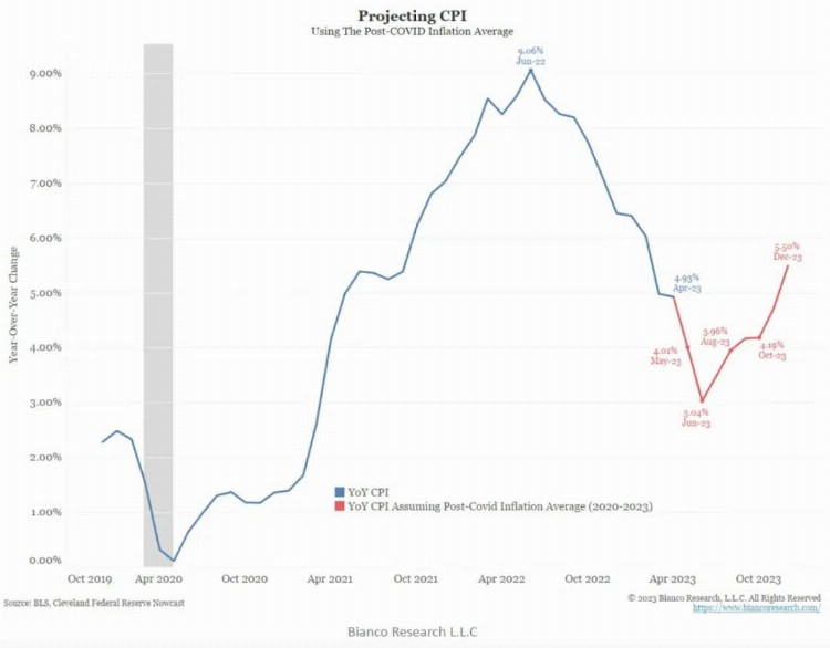 ArthurHayes:保持耐心牛市将在四季度启动