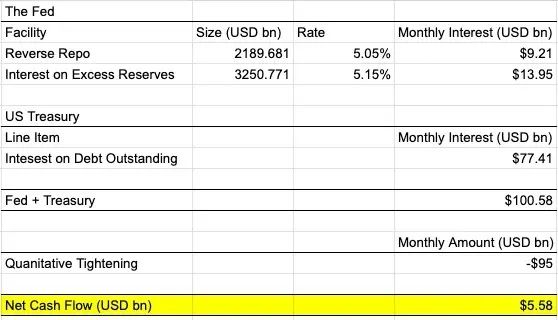 ArthurHayes:保持耐心牛市将在四季度启动