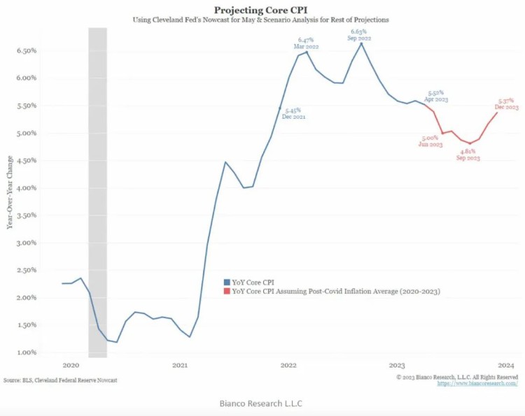 ArthurHayes:保持耐心牛市将在四季度启动