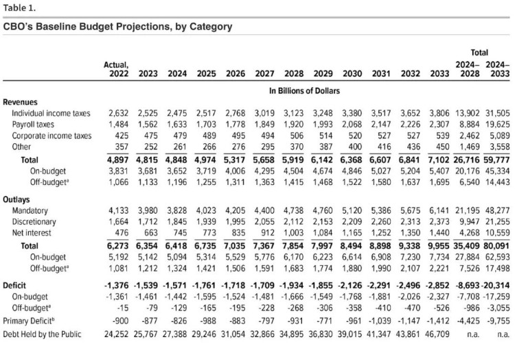 ArthurHayes:保持耐心牛市将在四季度启动