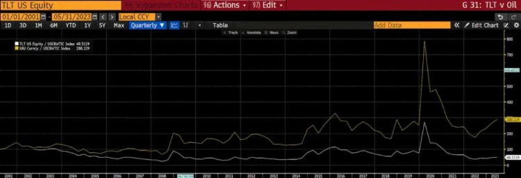 ArthurHayes:保持耐心牛市将在四季度启动