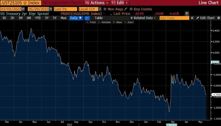ArthurHayes:保持耐心牛市将在四季度启动