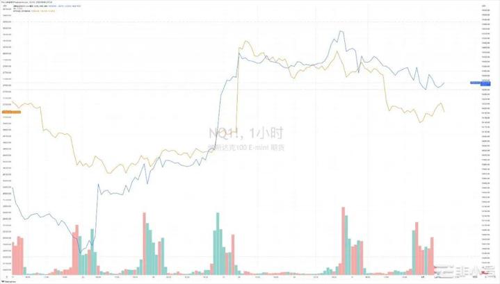 市场得到多方面提振，行情得到好转，财富密码有哪些？