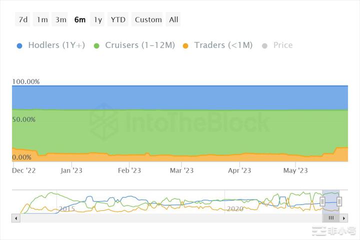 狗狗币（DOGE）成为抵御屏障即使它的销量创下历史新高