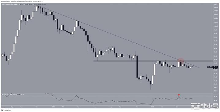 Solana(SOL)价格突破:可持续还是暂时的?