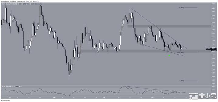 Solana(SOL)价格突破:可持续还是暂时的?