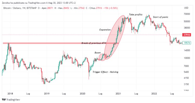 识别投资泡沫:如何避免被套牢?