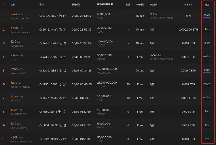 从FERC-20的链上数据看新概念在当前市场的活跃度曲线