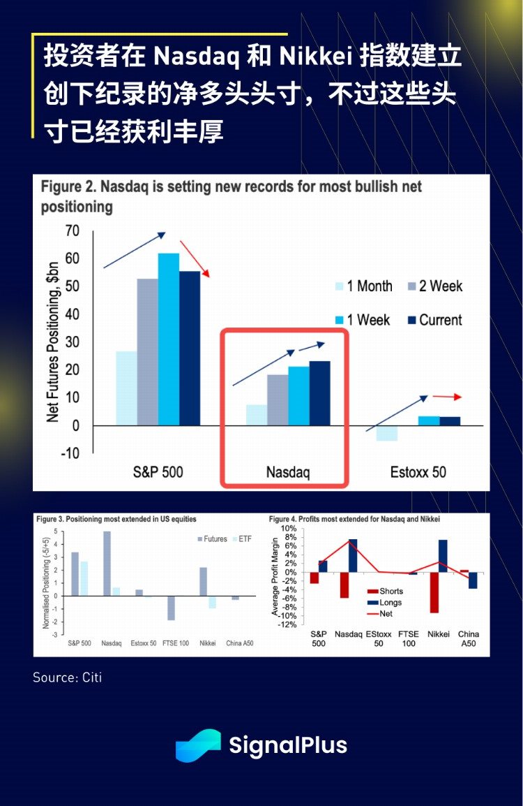 SignalPlus宏观研报20230606:通胀软著陆SEC对币安展开指控