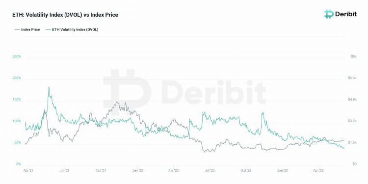 SignalPlus宏观研报20230606:通胀软著陆SEC对币安展开指控