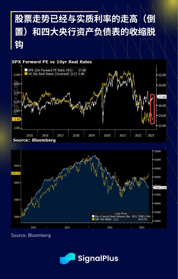 SignalPlus宏观研报20230606:通胀软著陆SEC对币安展开指控