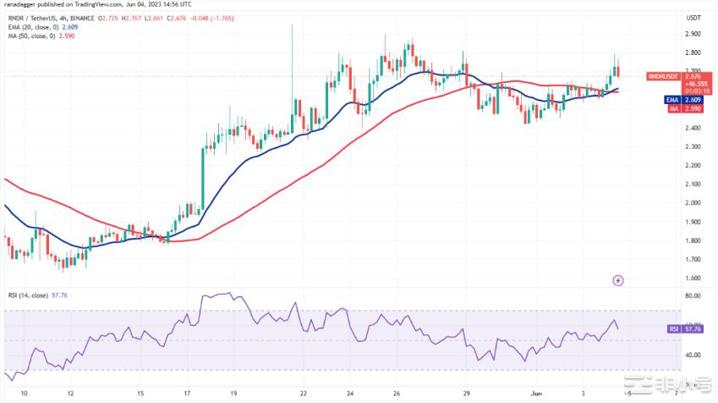 这是本周有望突破的4种山寨币!