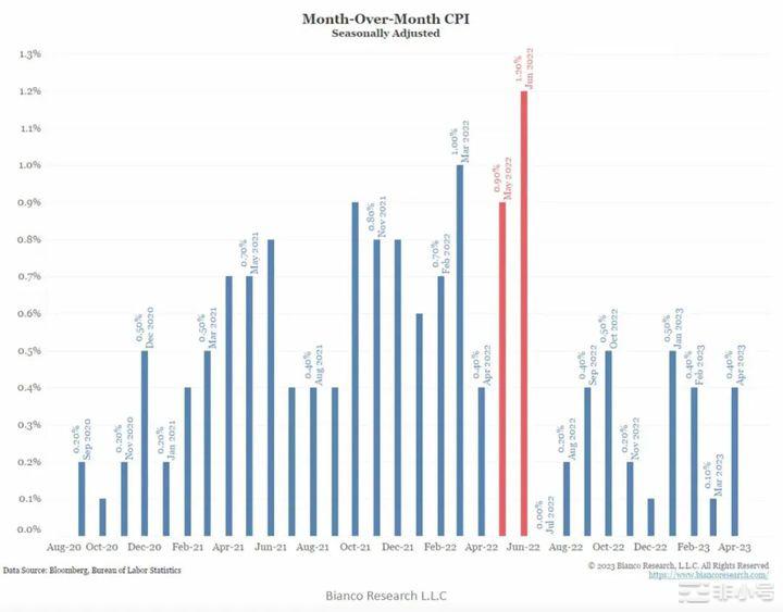 真正的比特币牛市会在何时启动？保持耐心