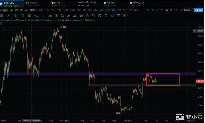 从周期来看比特币何时抄底合理?优先看涨的山寨有哪些?