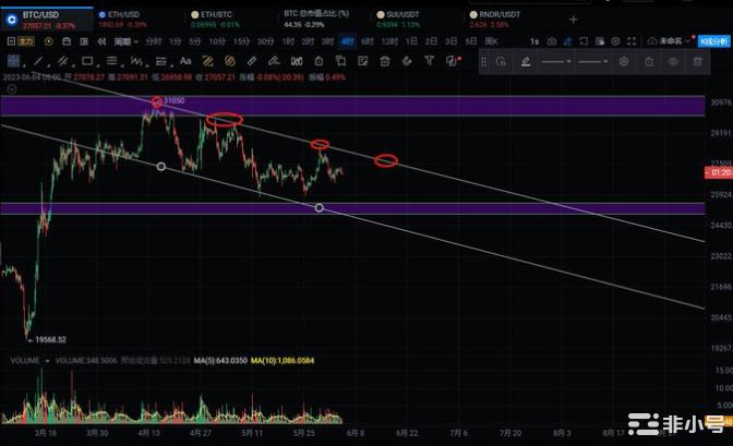 从周期来看比特币何时抄底合理?优先看涨的山寨有哪些?