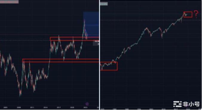 从周期来看比特币何时抄底合理?优先看涨的山寨有哪些?