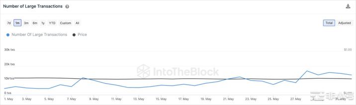 随交易量达2023年峰值卡尔达诺鲸鱼目标价为0.50美元
