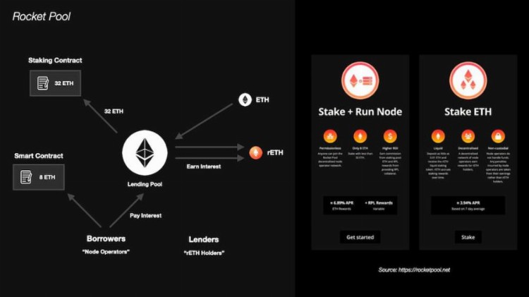 一文详解frxETHv2：能否重塑LSD市场？