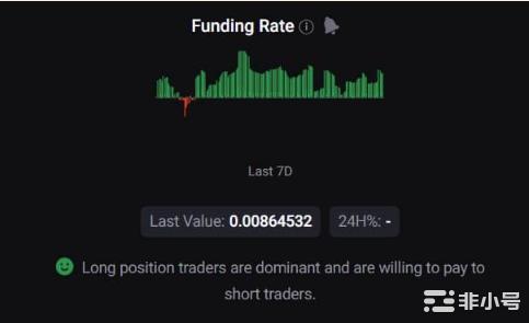 BRC-20的新发展令人兴奋但BTC仍然低迷因为...