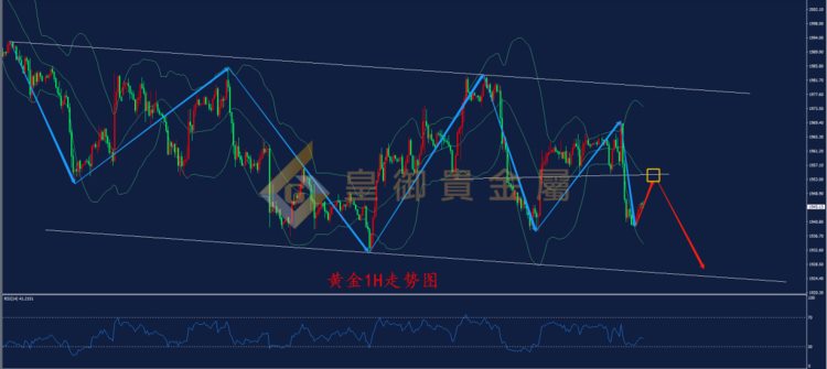 皇御贵金属金评：【金银早评】黄金反弹受阻 空头大获全胜