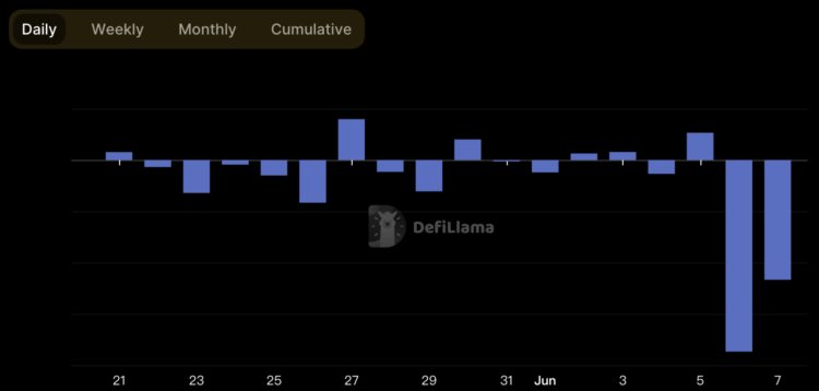 币安3天净流出18亿美元都流入了哪?