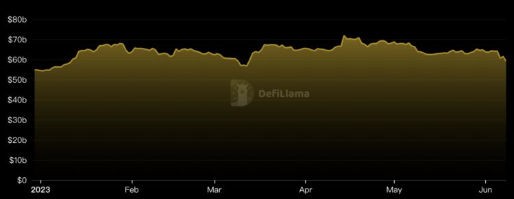币安3天净流出18亿美元都流入了哪?