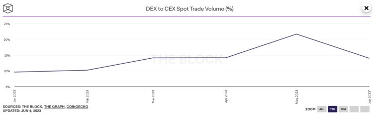 币安3天净流出18亿美元都流入了哪?