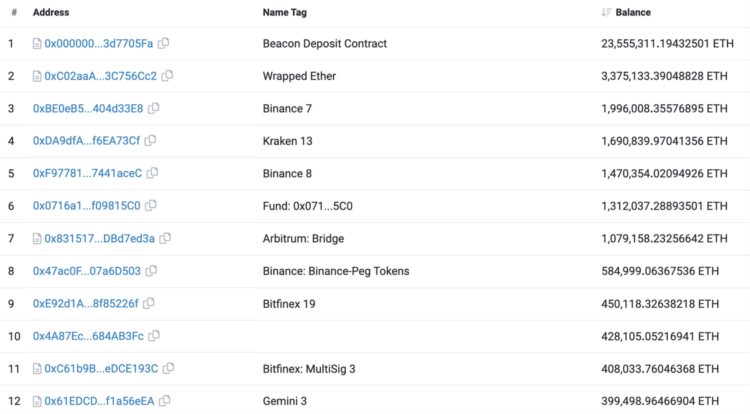 Shapella升级之后:收益率竞争和LSD-Fi的长期影响