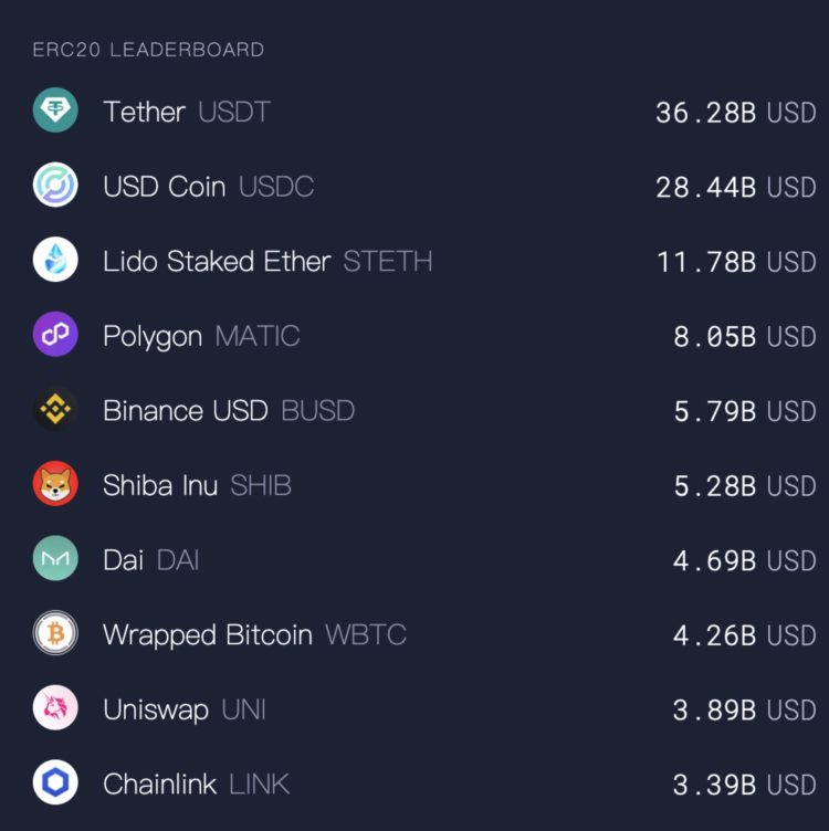 Shapella升级之后:收益率竞争和LSD-Fi的长期影响