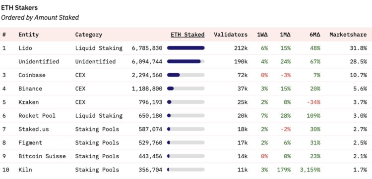 Shapella升级之后:收益率竞争和LSD-Fi的长期影响