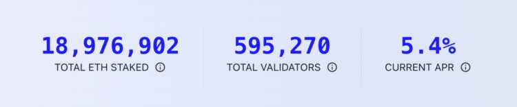 Shapella升级之后:收益率竞争和LSD-Fi的长期影响