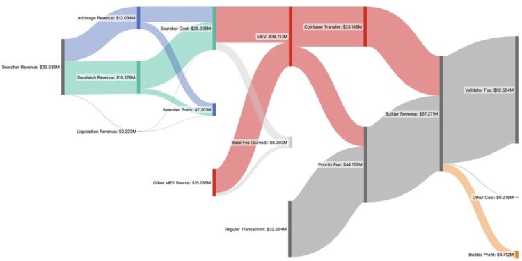 Shapella升级之后:收益率竞争和LSD-Fi的长期影响