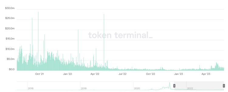 Shapella升级之后:收益率竞争和LSD-Fi的长期影响