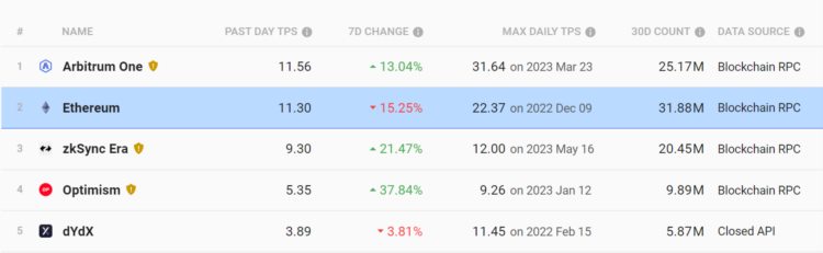 Sui生态数据与代币释放情况分析