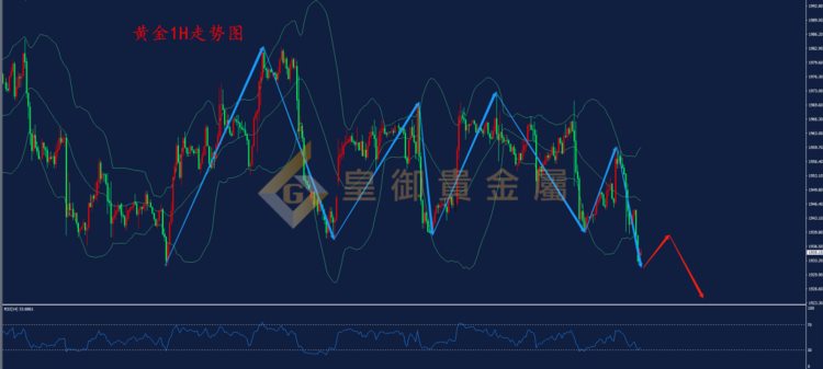 皇御贵金属金评：【金银早评】鹰声嘹亮 黄金再度承压