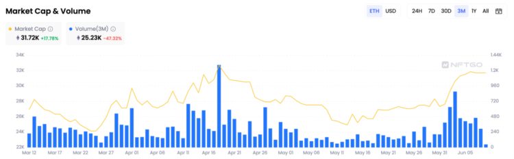 NFTGo:从数据视角解读Azuki