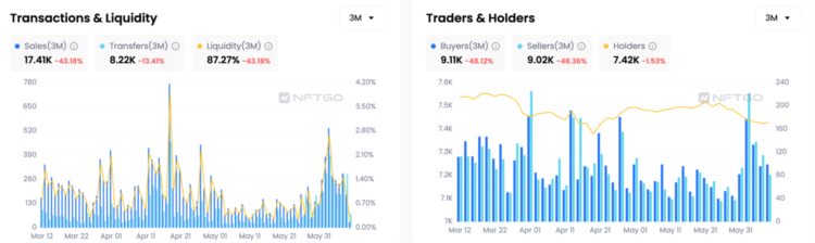 NFTGo:从数据视角解读Azuki