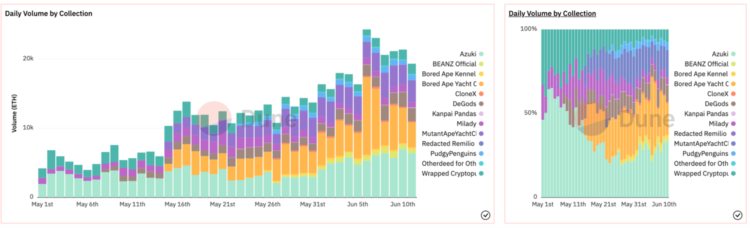 NFTGo:从数据视角解读Azuki