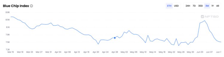 NFTGo:从数据视角解读Azuki
