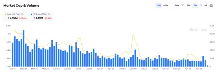NFTGo:从数据视角解读Azuki