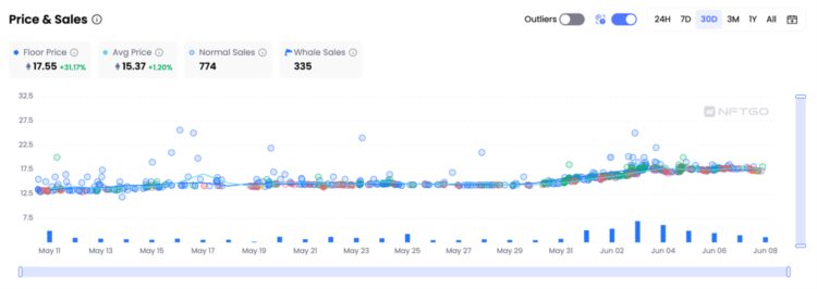 NFTGo:从数据视角解读Azuki