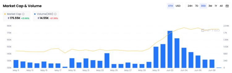 NFTGo:从数据视角解读Azuki