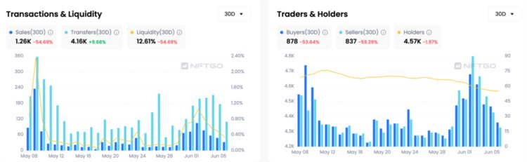 NFTGo:从数据视角解读Azuki