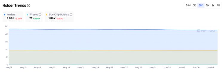 NFTGo:从数据视角解读Azuki