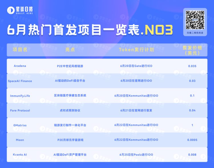 IDO&amp;IEO：盘点即将上线的7个热门项目（6月第三弹）