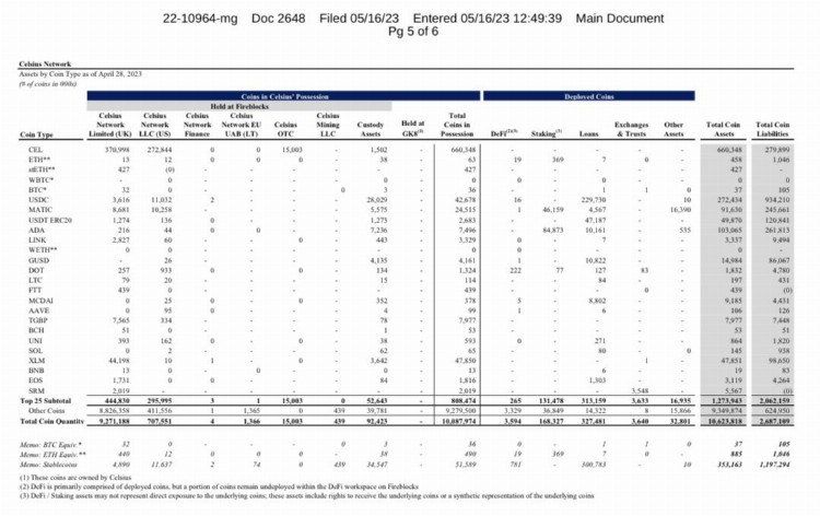 Celsius债务人或将出售山寨币哪些币种是大额持仓？